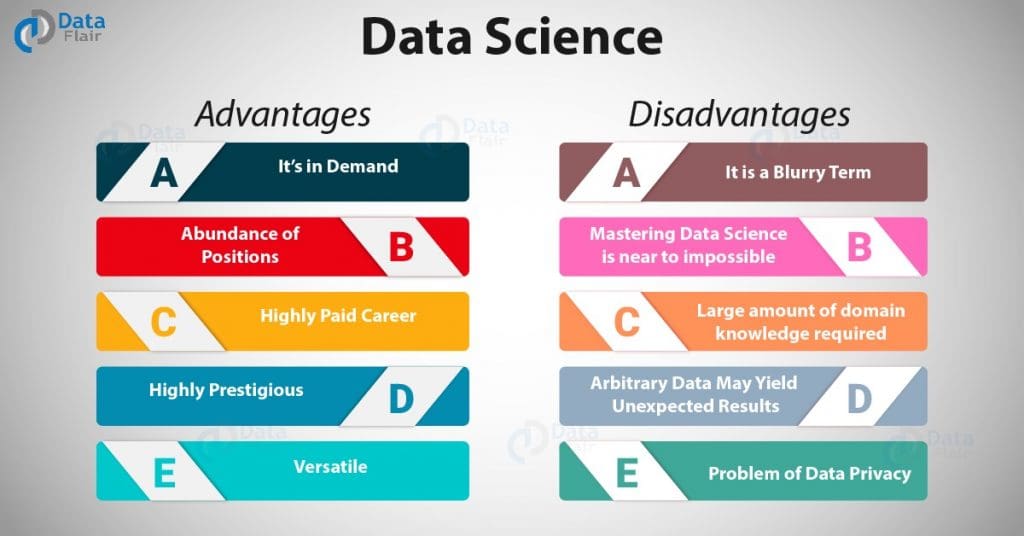 Technology for data science students and professionals