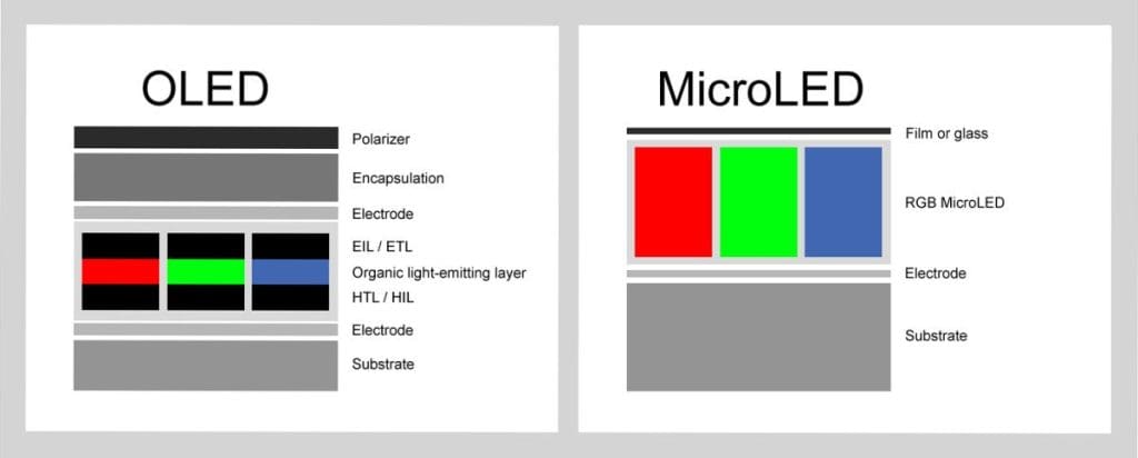 Let’s Talk About Micro OLED- The Vision Pro Display From Apple